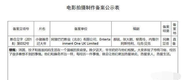 小猪佩奇电影立项