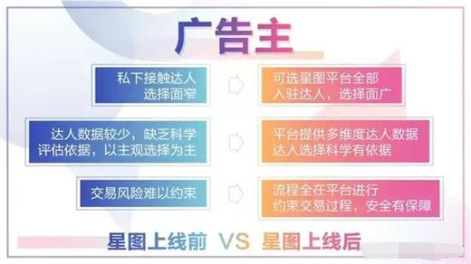 找抖音红人合作,一般是什么价位?在抖音怎么投放广告?