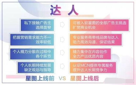 找抖音红人合作,一般是什么价位?在抖音怎么投放广告?